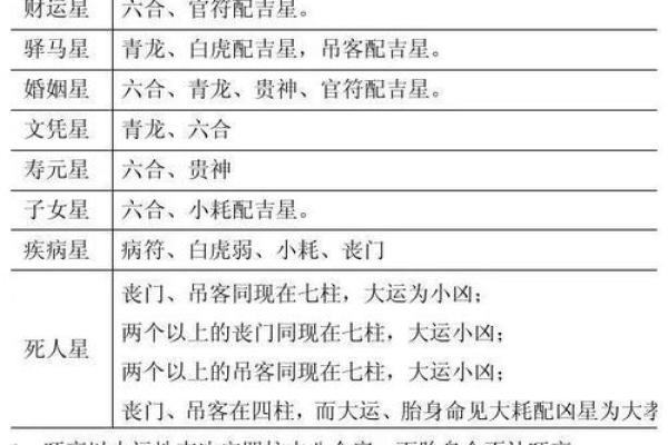 简单易懂的八字解析，告诉你怎么看八字，免费排八字查询表，快来试试！