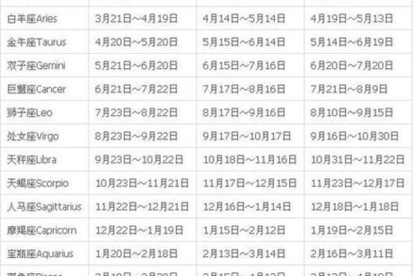 闰八月出生是什么星座？