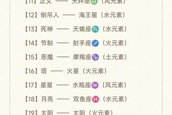 12星座塔罗牌怎么玩
