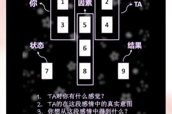12星座塔罗牌怎么玩