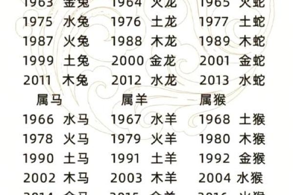 三合风水_属龙与什么生肖最合得来