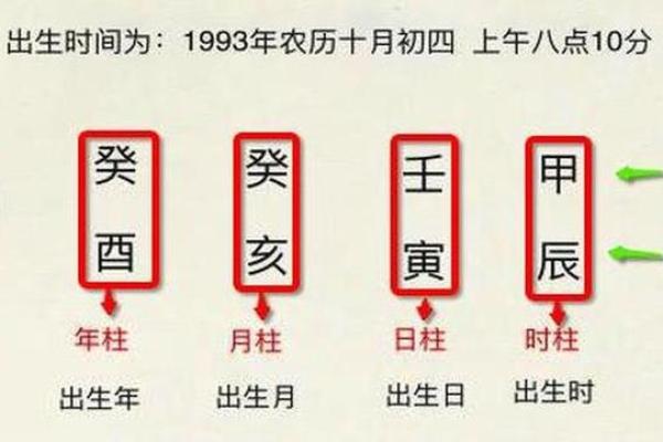 排四柱八字不必用万年历
