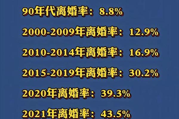 哪些星座离婚率高？