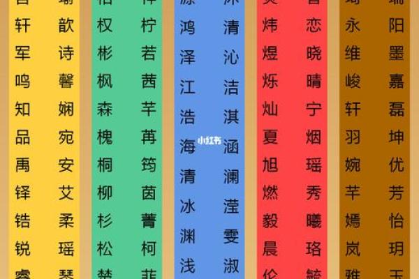 2021端午节出生的五行缺火起名推荐,取名带什么字好姓名
