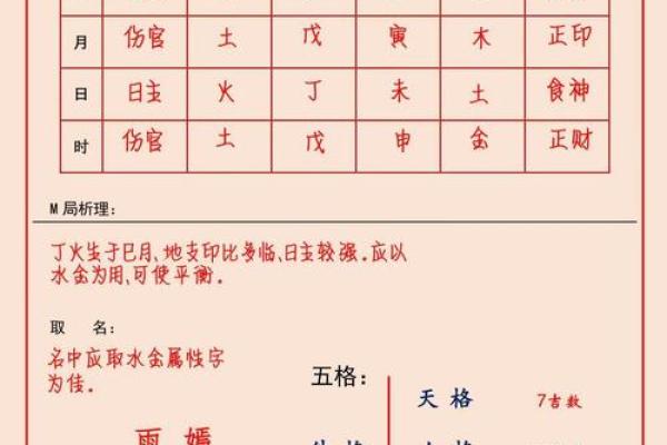 2021端午节出生的五行缺火起名推荐,取名带什么字好姓名