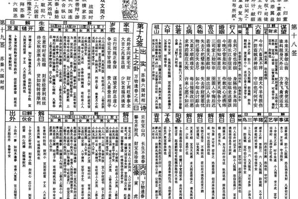 玄天上帝灵签33