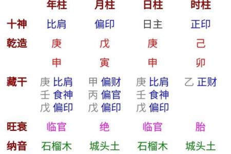 四柱八字男命高手指点