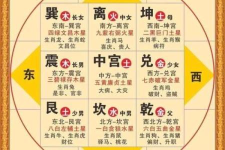 风水地，阴宅风水怎么看和选择