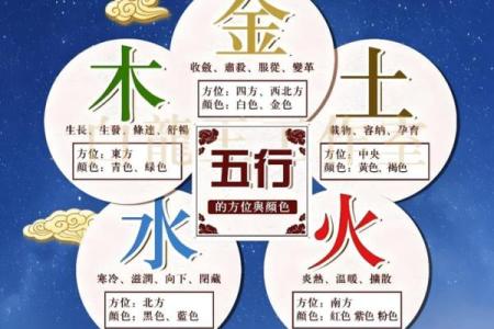 八字命里缺什么怎么看 五行缺怎么补救