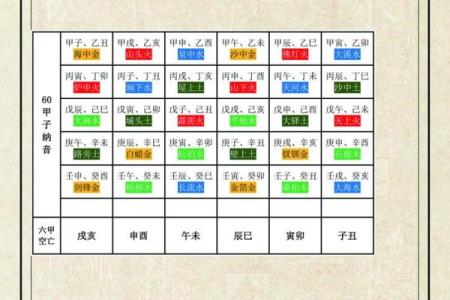 算命六甲是多少岁数