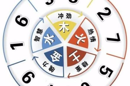 测吉凶手机号打分测试