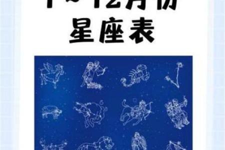 7月份出生的是哪个星座
