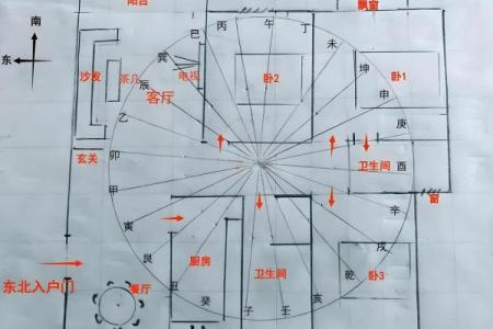 住宅风水影响人生哪八大运势？