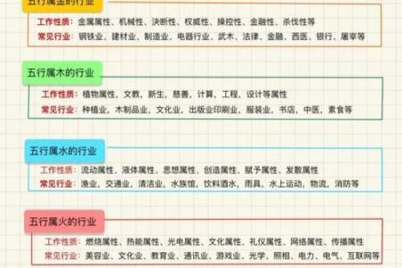 八字与职业