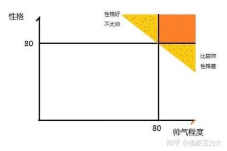 算命悖论是什么意思