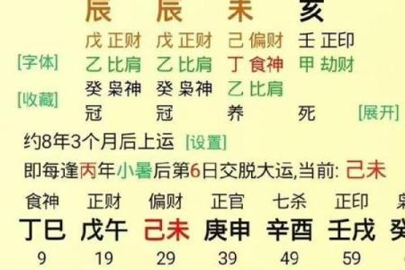 周易起名和八字起名的区别