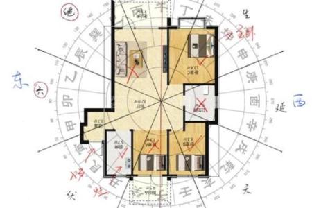 房子大门朝向风水方位图解