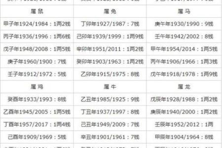 称骨算命八字