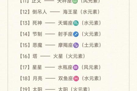 12星座塔罗牌怎么玩