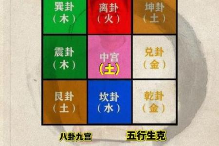 八字与股票