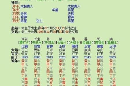 排四柱八字不必用万年历
