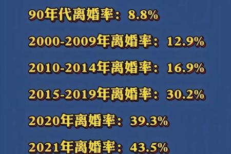 哪些星座离婚率高？