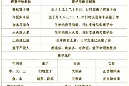 十三行八字