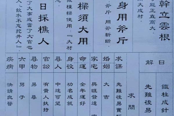 祖灵签4签什么解释