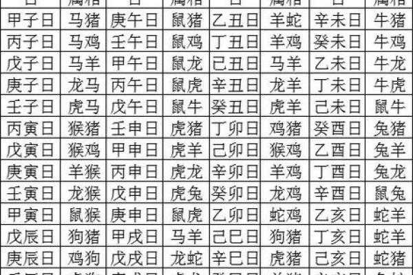 八字旬空和空亡的区别,八字旬空怎么看