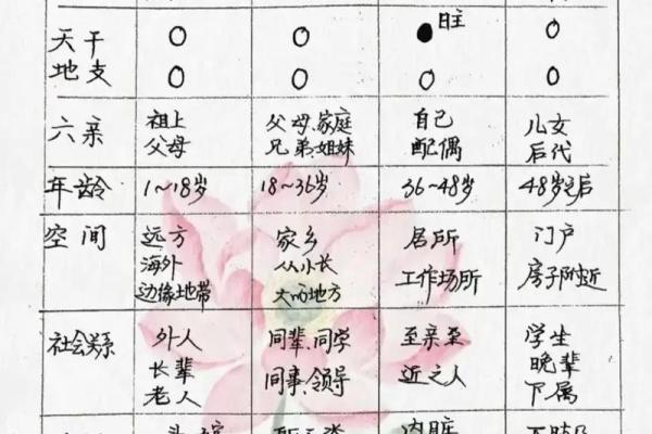 八字旬空和空亡的区别,八字旬空怎么看