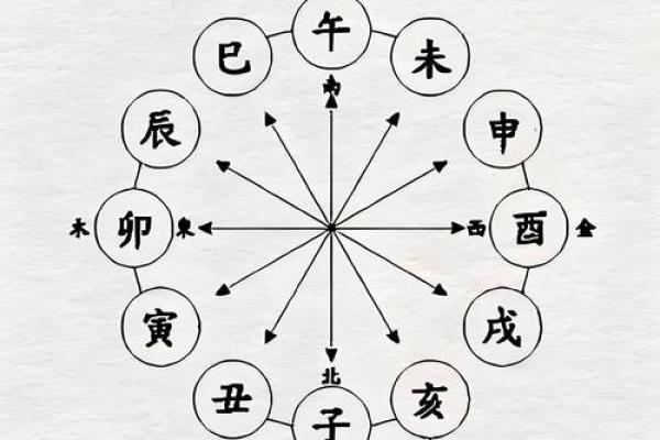 八字辰未