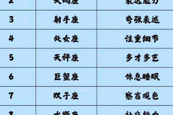 十二星座适合面试的职位