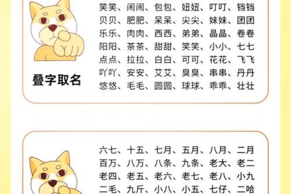傍晚出生的属狗男孩怎么取名，适合什么字姓名