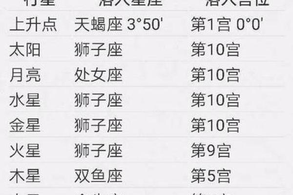 1991522是什么星座 1996年农历5.22是什么星座