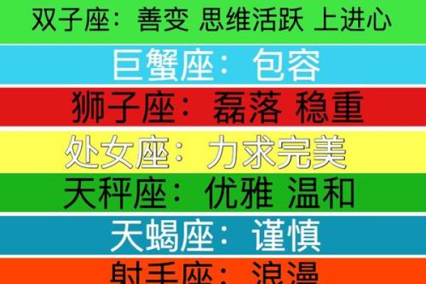 1991522是什么星座 1996年农历5.22是什么星座