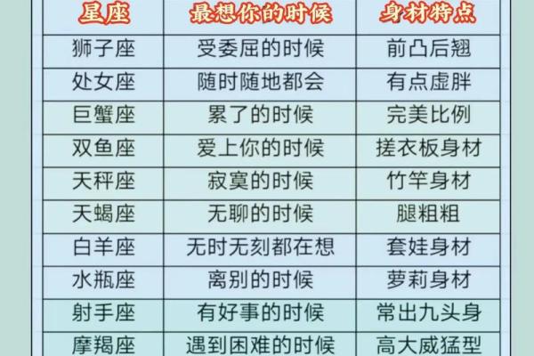 17星座运势详解
