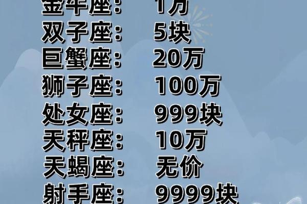 十二星座谁最傻排名