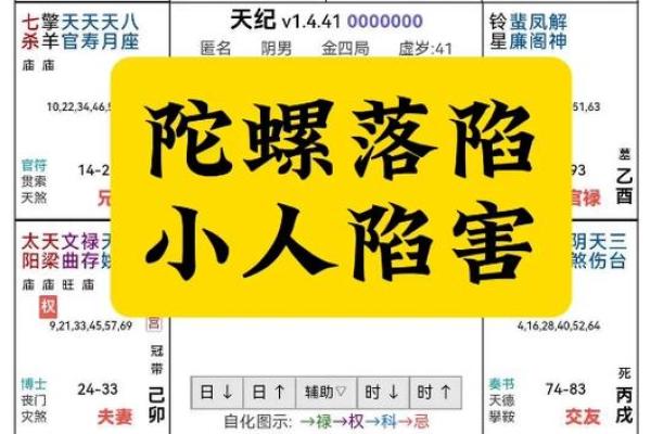 紫薇斗数小人