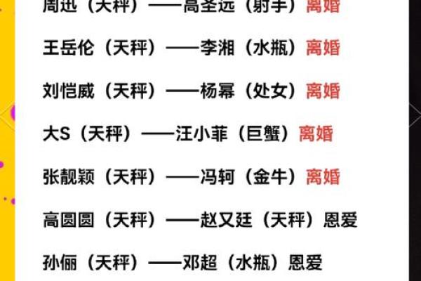 天秤座与那个星座最合适配对