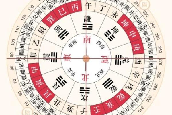 2024年8月1日财神方位查询表 今天哪个方位财运好
