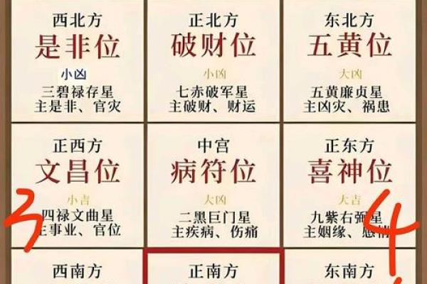 2024年8月1日财神方位查询表 今天哪个方位财运好