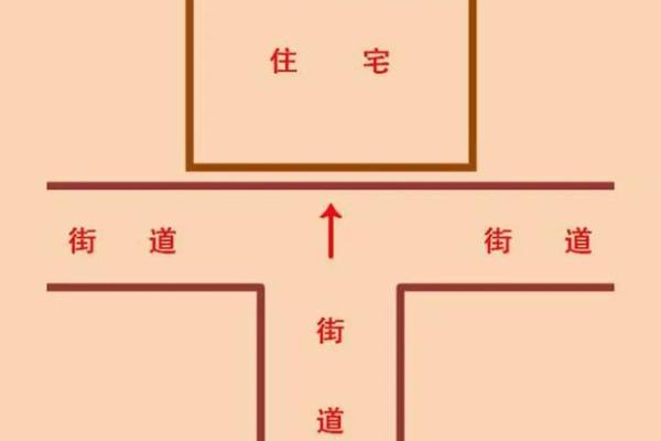 房子在一字路中间风水好吗