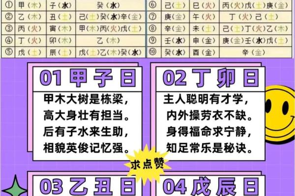 四柱八字：盲师断命秘诀集锦之五行取用决