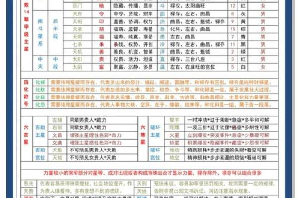 加紫薇斗数术语