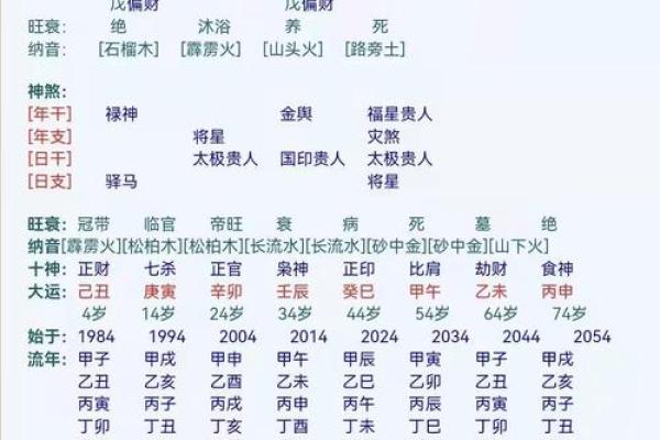 八字财运走势-什么是财多身弱，该怎么办？