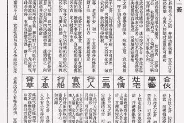 关帝灵签签解签43