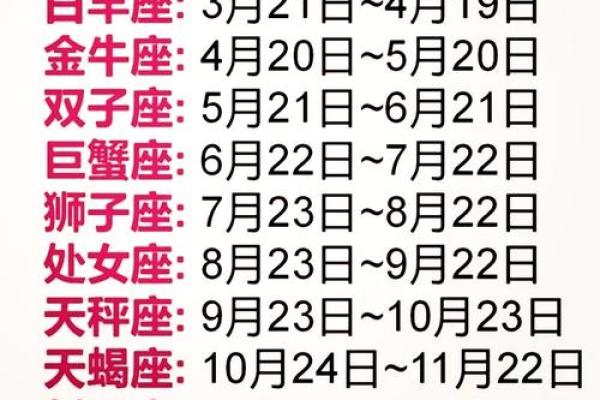 1～12月份星座表