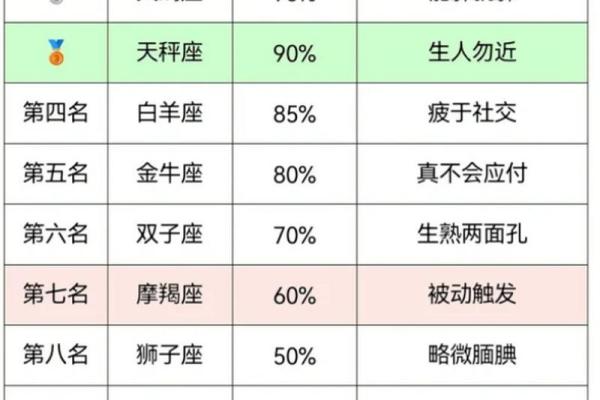 12星座社交时要改掉哪些坏毛病