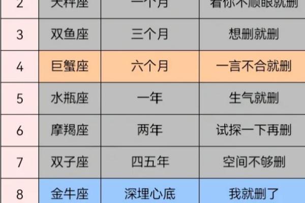 哪些星座是三观正确的