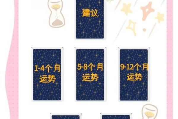 塔罗牌测试十二月事业上情况如何？